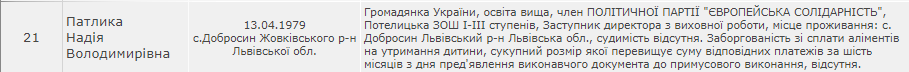 Учительница из Львовской области, избившая шестиклассника, баллотировалась в депутаты ОТГ от партии Порошенко. Скриншот: ЦИК