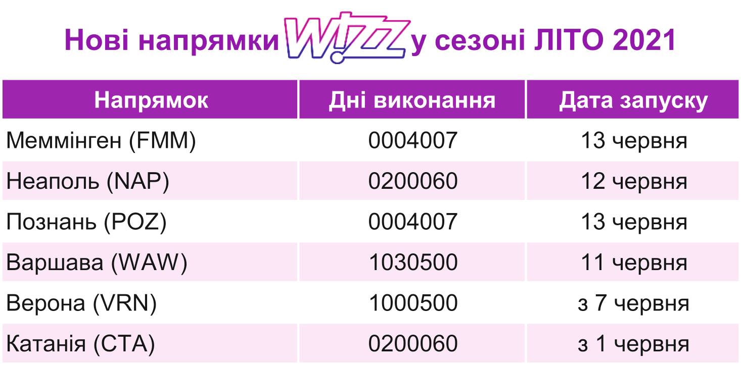 Новые авиарейсы из Львова. Скриншот из фейсбука Wizz Air